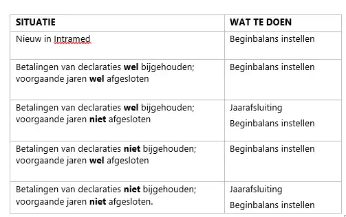 situatie beginbalans